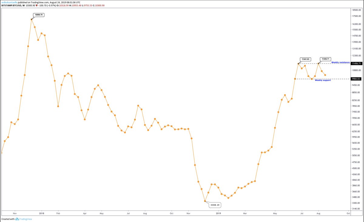 Bitstamp Price Chart