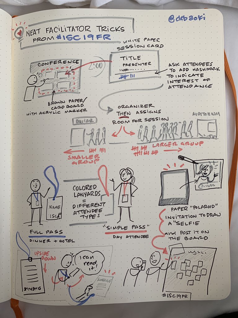 debaoki's tweet photo. While not an official talk session, i had to sketchnote some of the thoughtful meeting design details by the International @Sketchnote_Camp organizers #isc19FR https://t.co/JZzRBlPXBz