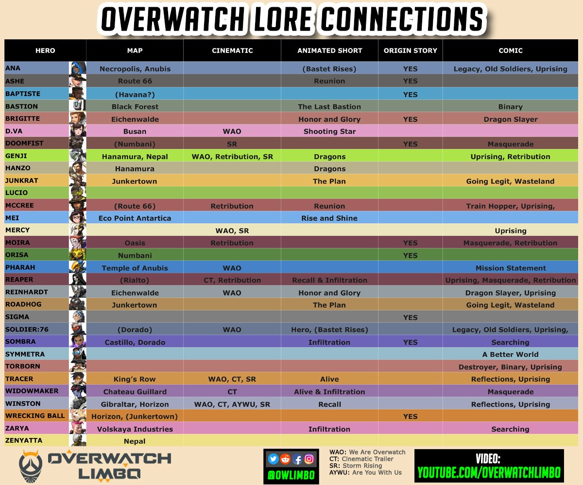 owlimbo's tweet photo. @PlayOverwatch
 - What will be the next Map and the next Animated Short?! 🤔#Overwatch https://t.co/VJmacAVQ60