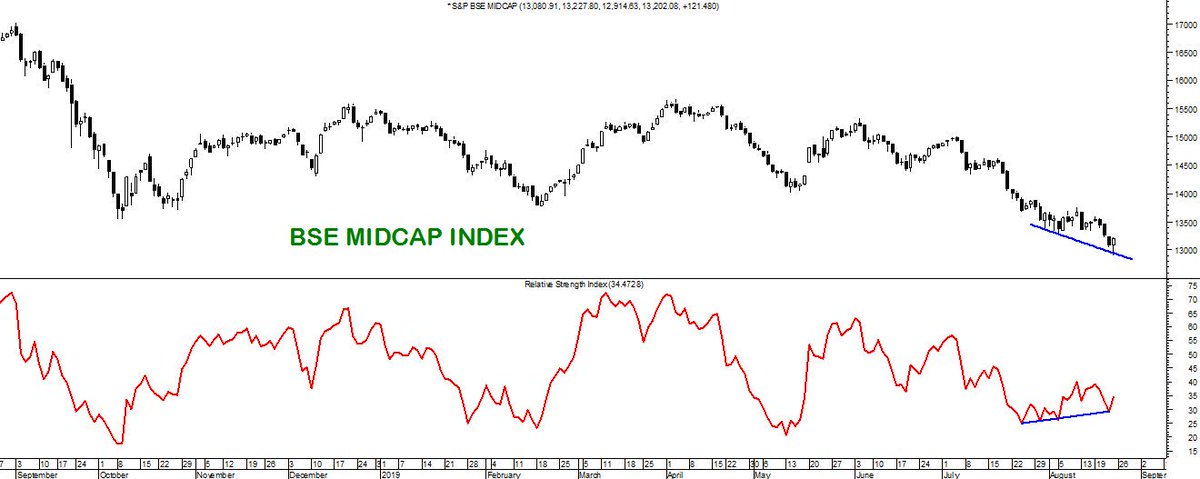 Bse Midcap Index Chart