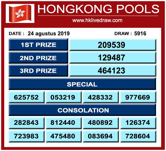 Prediksi Togel Dnalo4 Twitter Prediksi Togel Dnalo4 Twitter
