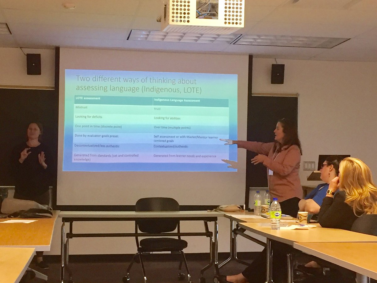 kcfeagin's tweet photo. Based on trust, occurring in authentic contexts, ability-oriented (not deficit-oriented), and learner-directed #lpp19 #lpp2019 https://t.co/uhof4TbauE