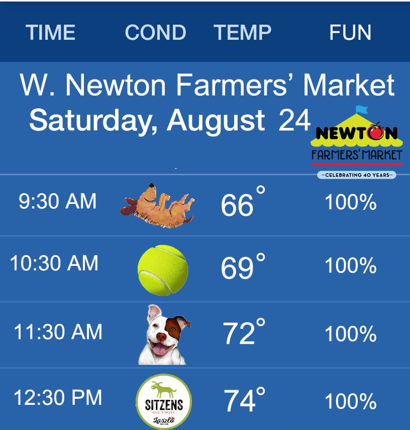 The weather doesn't get any better than this to bring your dog to the market today.  Demos, Contests, Free Stuff for you and your dog!  conta.cc/322xFh5 #dogs #farmersmarket #Free #NewtonMA