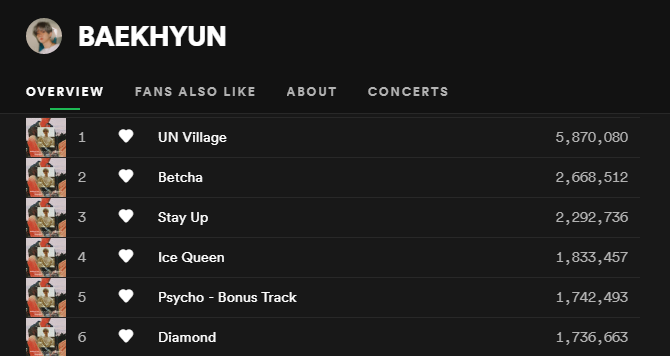 City Lights has surpassed a total of 16 MILLION streams on Spotify 🎉

✨Current Plays: 16,142,941

<a href="/weareoneEXO/">EXO</a> <a href="/B_hundred_Hyun/">Baekhyun_EXO</a>