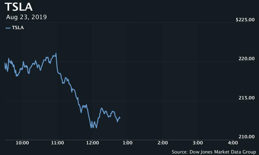 RT @MarketWatch: Why Tesla needs to worry as China escalates the trade war https://t.co/YZ1oiTiLcs https://t.co/KVB51r3893