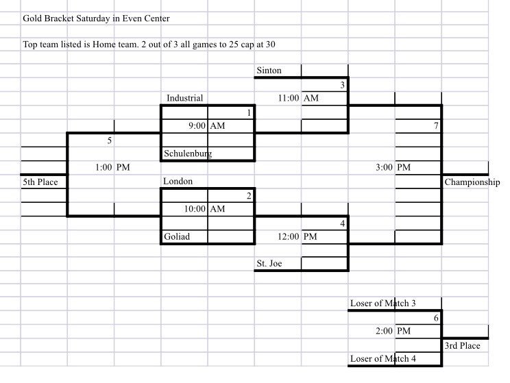 SintonPirates's tweet image. Good luck ⁦@SintonVB⁩!  Lady Pirates will play winner of Industrial/Schulenberg game at 11. #SLPVB #GoliadTourney 🏐🏴‍☠️