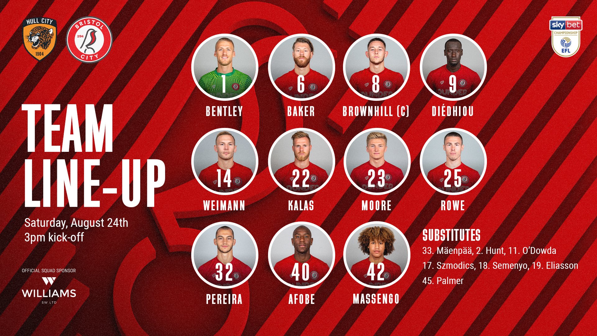 Bristol City FC on Twitter "🚨 Here