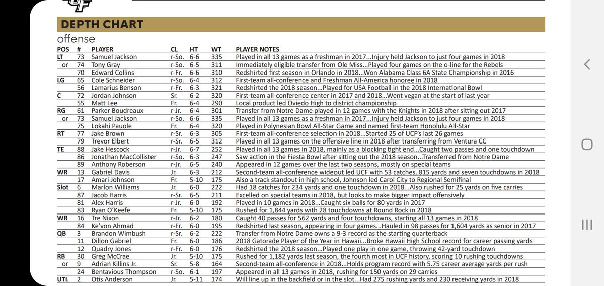 Ucf Depth Chart