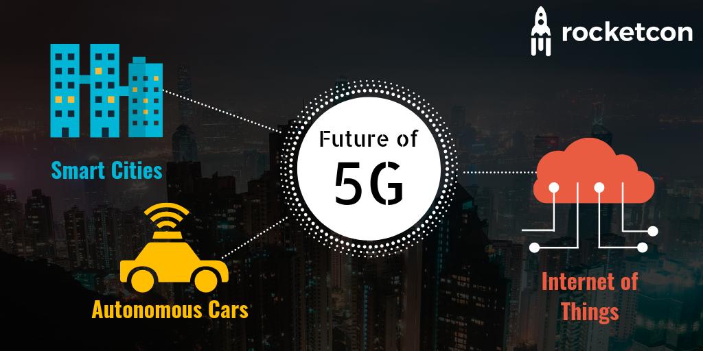 TheRocketCon's tweet photo. What are the implications of #5G for #energy, #smarthome &amp; #Telecom companies? What opportunities are arising in the next 5-10 years? What will the customer of the future look like? Find out at RocketCon 2019. Apply to attend here https://t.co/uOKCuITJXG

 #SaturdayMotivation https://t.co/68GUlJjSKz