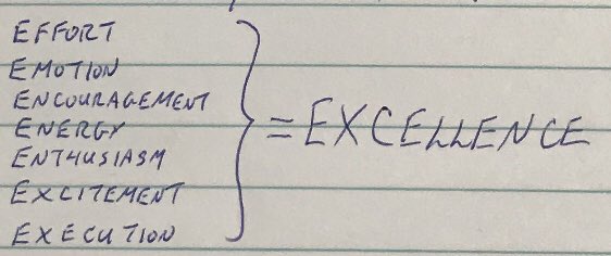 The 8 E’s of Excellence 
Effort+Emotion+Encouragement+
Energy+Enthusiasm+Excitement+
Execution = Excellence 

Created by <a href="/NCSU_CoachDino/">Mark Bernardino</a>