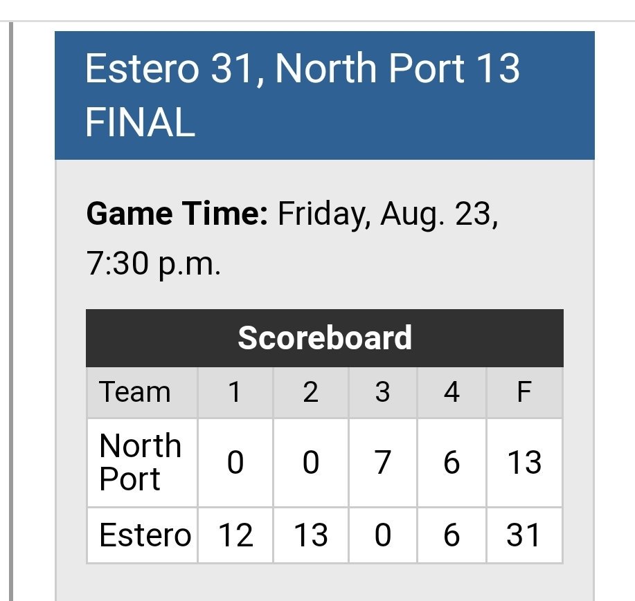 EsteroWildcats's tweet photo. Congratulations to our Wildcat Football Team! It was a great night at Jeff Sommer Stadium! 
@EsteroHS @CoachNelson23 https://t.co/wRj10SAEQf