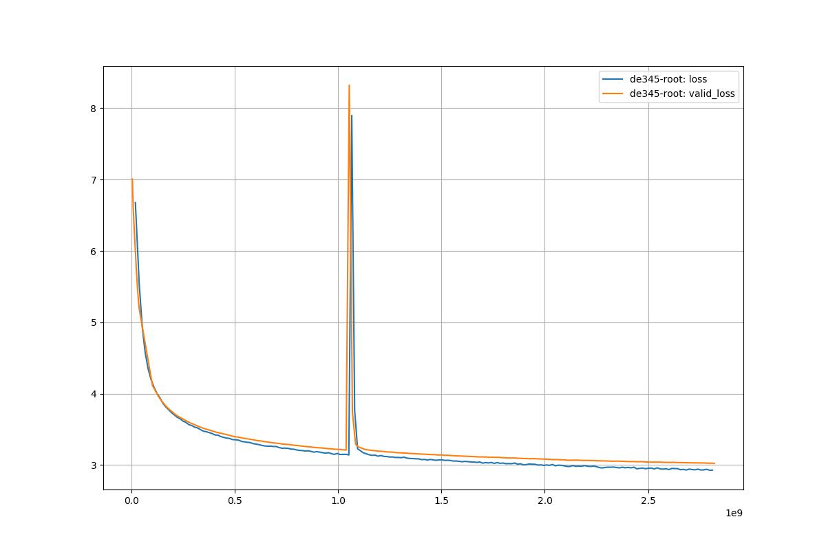 chemometrics from basics to wavelet transform 2004