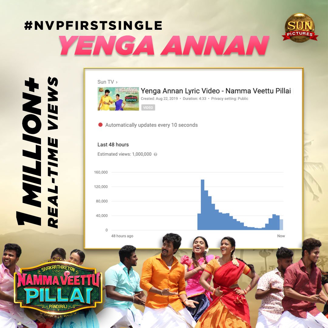 ijaaz_ahamad's tweet photo. #NVPFirstSingle 👉🎶1Million Views Rock It 💥😉 #YengaAnnanMyThanga Fun-filled Track🎤 #NammaVeettuPillai💥 Pakka Family Entertainment On Way💥🤙 SkBroz Get Ready 🤙😉 @pandiraj_dir @immancomposer @sunpictures @vimalraj9524 @ActorSKNews @Siva_Rasikandaa https://t.co/DQNc0OAVxh
