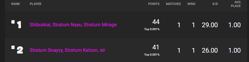 Stratum Esports (@StratumEsports) / Posts / X