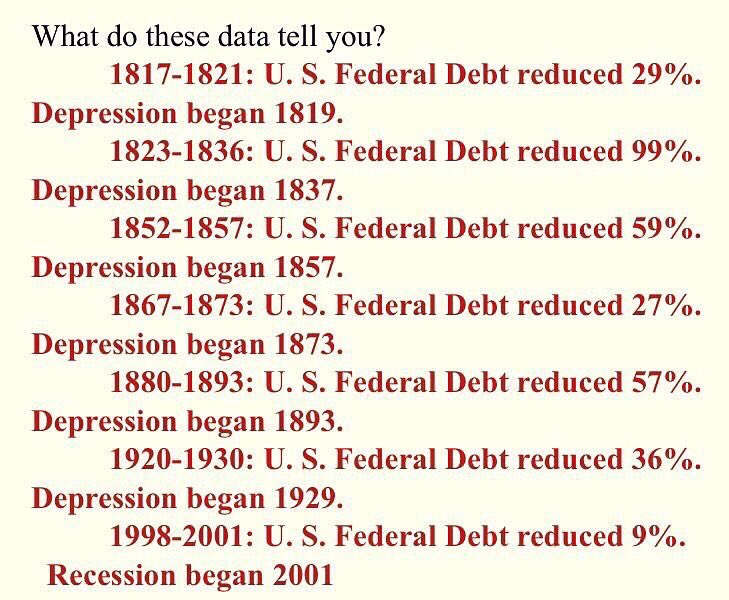 @brobbs753 @RJasonBonner @paulkrugman Nonsense

Since WW2 US debt increased a whopping 450 *TIMES* from $49B. Where is the inflation?

Govt had printed X Trillion $$ and taxed only X-22 Trillion #Math: we kept the $22T

So natl. debt = our $$ assets👍

If population/economy grows, you need to add assets.