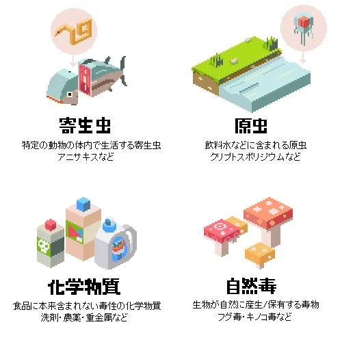 食中毒のザックリ分類！これは可愛いから覚えられそうwww