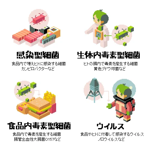 食中毒のザックリ分類！これは可愛いから覚えられそうwww