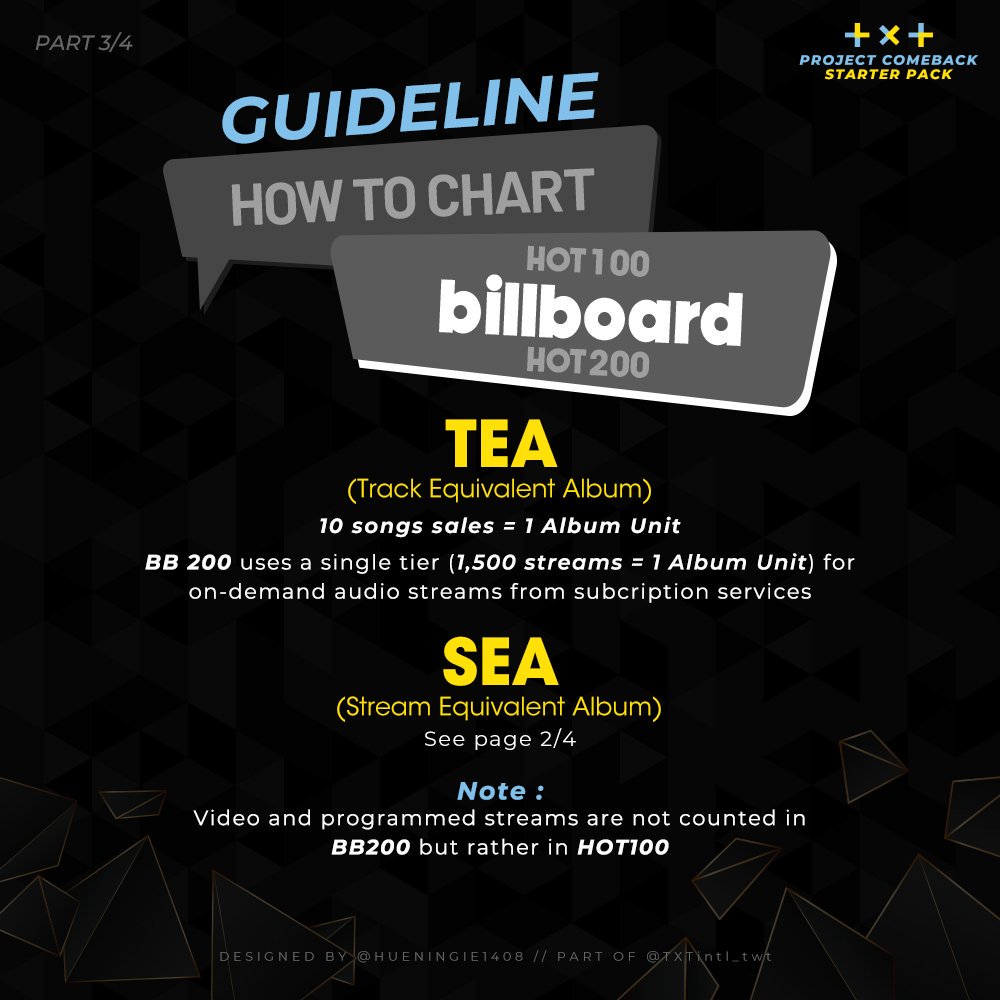 Txt International Billboard Starter Pack What Is Hot 100 What Is Billboard 0 Txtcomebackstarterpack 투모로우바이투게더 Txt Members T Co 8zdh3mbwdr