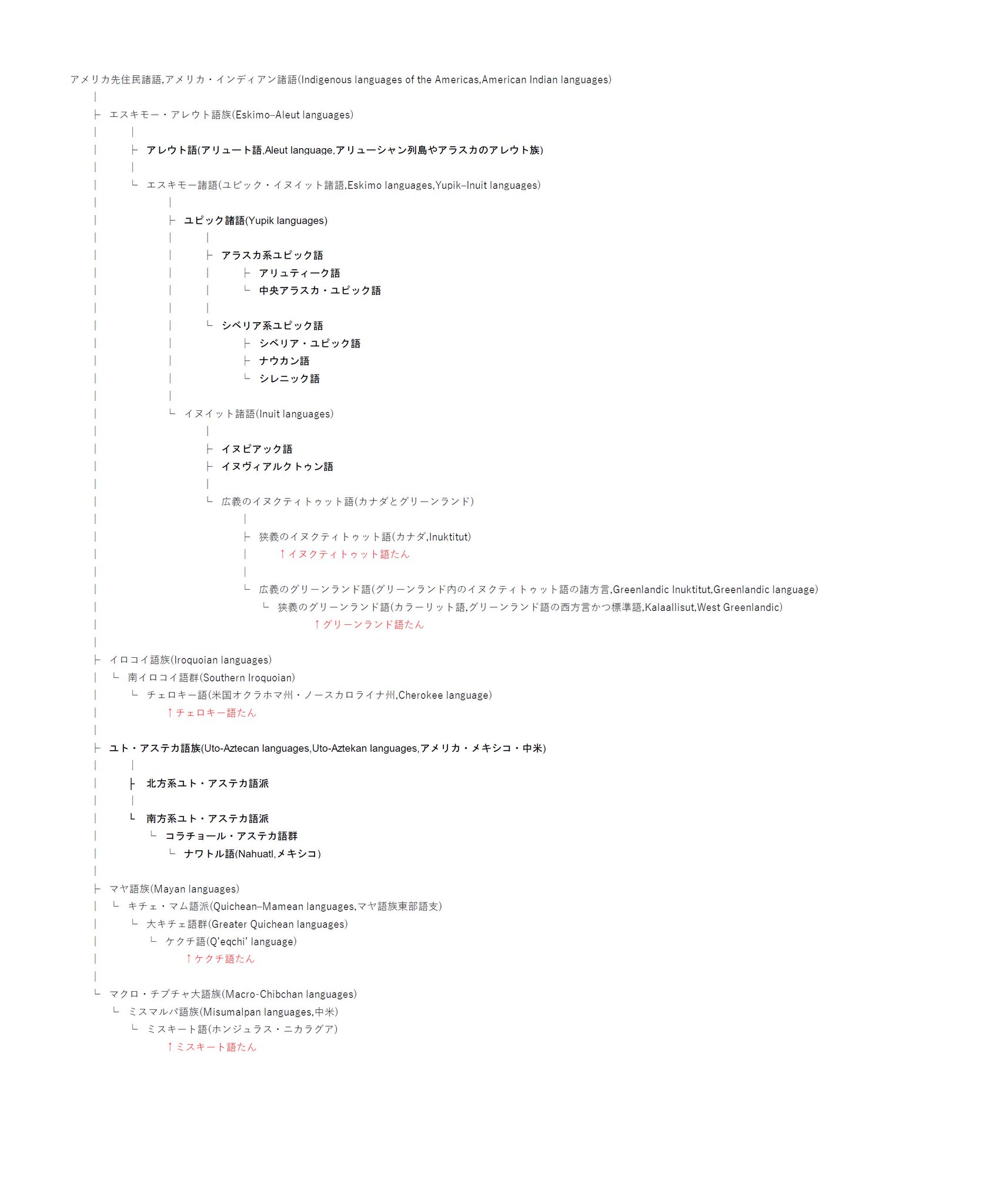 ルワンダ語たん キニャルワンダ語 キニヤルワンダ語 キニアルワンダ語の語学たん على تويتر 今のところ ユピック語については 下記の図のような理解でおります エスキモー アレウト語族 アレウト語 アリュート語 エスキモー諸語 ユピック イヌイット諸語