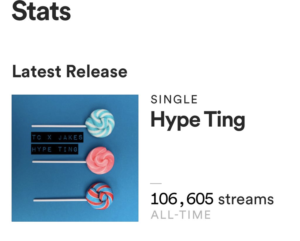 TCDNB's tweet photo. I know it’s not millions but 100k in a month for Hype Ting feat. @iamthajakes is something to show gratitude for. Thanks to all the people listening ❤️ #backtomysound https://t.co/IPa43ImOyd