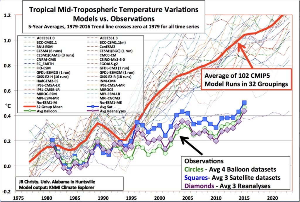 pdf comparative evaluation