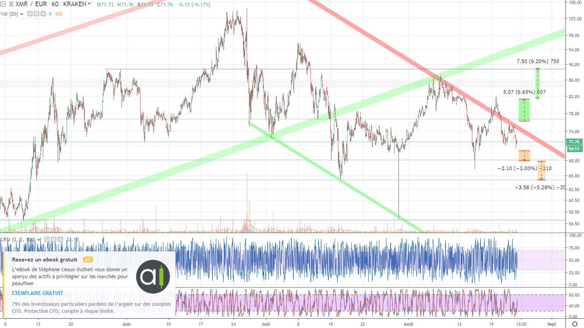 Xmr Euro Chart