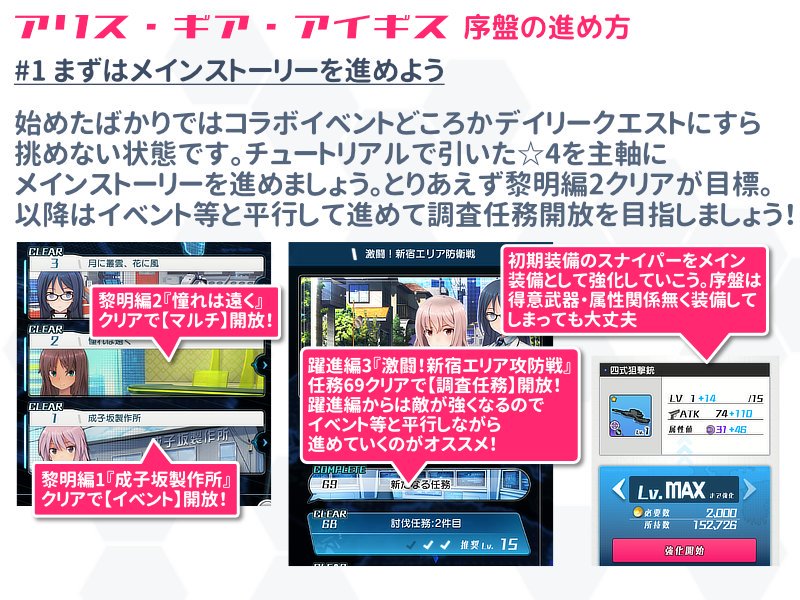 アリスギア 初心者向け序盤のざっくり解説 Min T ミント