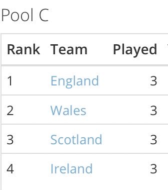 HockeyWales's tweet photo. Wales secure their spot in the top tier of the EuroHockey Championship for 2021 🙌🏻😍🙌🏻 https://t.co/bgAN88g2Kx