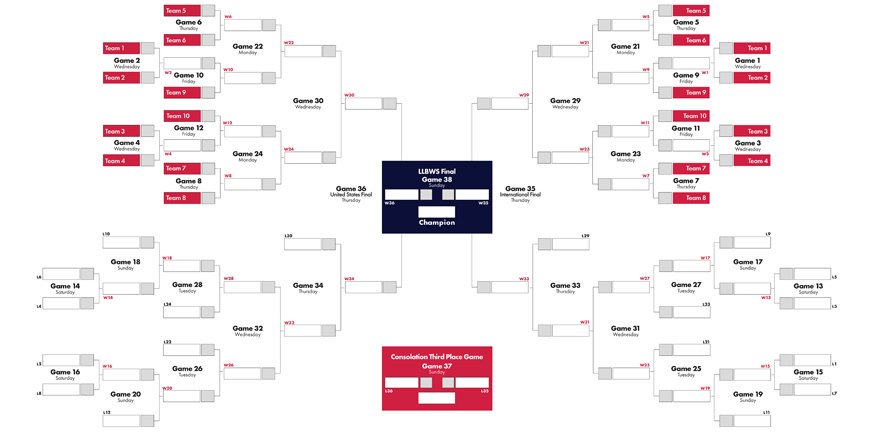 Little League on X: The 75th Little League Baseball World Series in 2021  will add two teams from the United States and two International teams, for  a total of 20. The Tournament