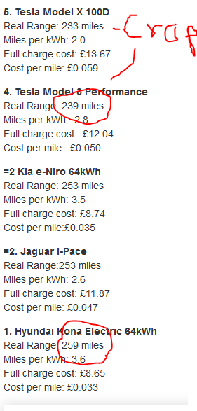 Tesla Toons On Twitter Lol Teslas Real World Range Is