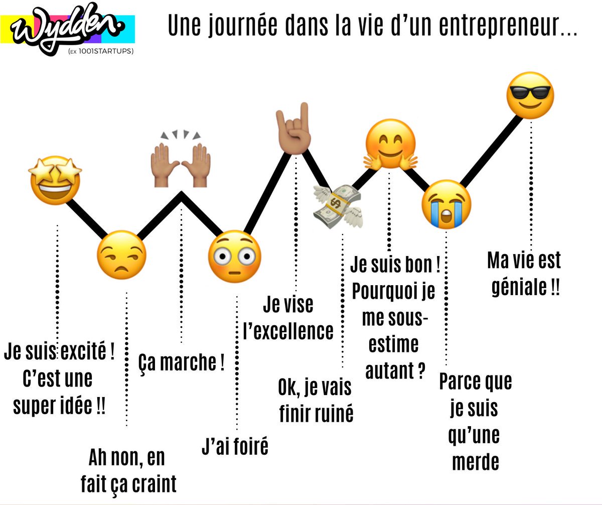 À tous les entrepreneurs qui doutent ! 
#Entrepreneur #entrepreneurlife #startup #Motivation 
Source : <a href="/derekhalpern/">Derek Halpern</a> from <a href="/socialtriggers/">Derek Halpern</a>