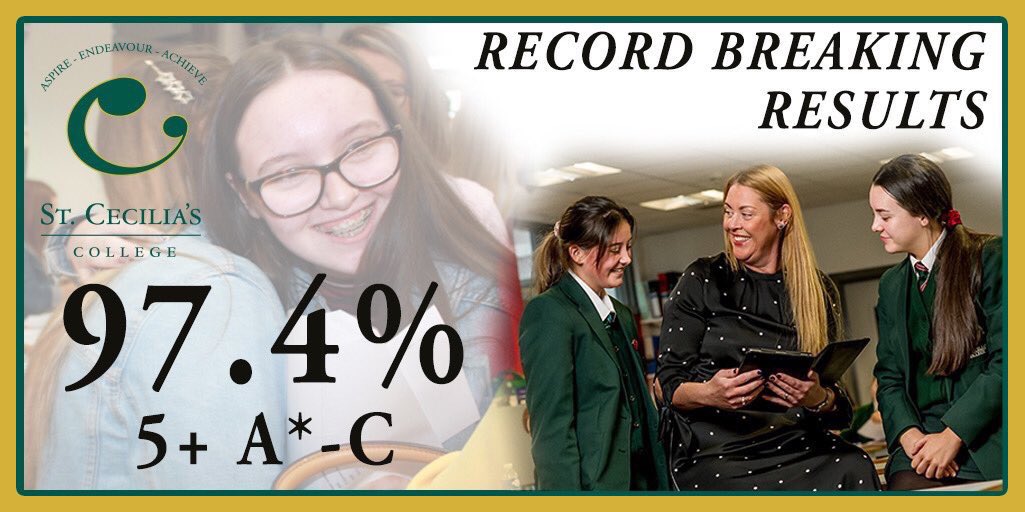 HouseHope16's tweet photo. What’s the secret @StCeciliasDerry ? There is no secret. Our pupil centred approach continues to pay dividends, year after year. We foster a sense of community and watch our wonderful #girlsingreen flourish. #schoolwithaview #Derry #StCecilias https://t.co/3Qmwu3rMZE