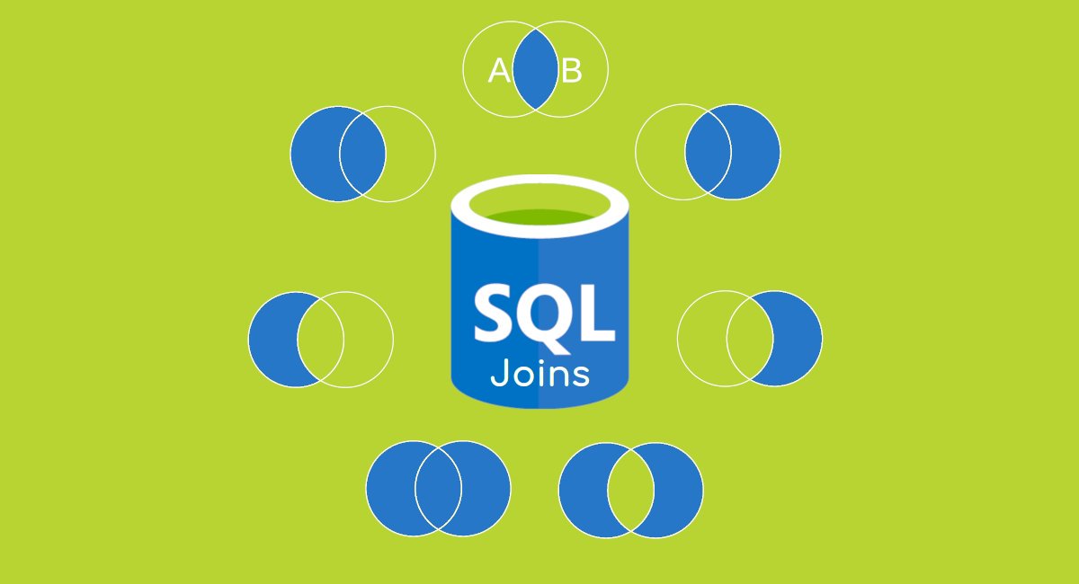 geekboots's tweet image. #SQL and its various kinds of joins
#SQLJOIN #databaseQuery
geekboots.com/story/sql-and-…