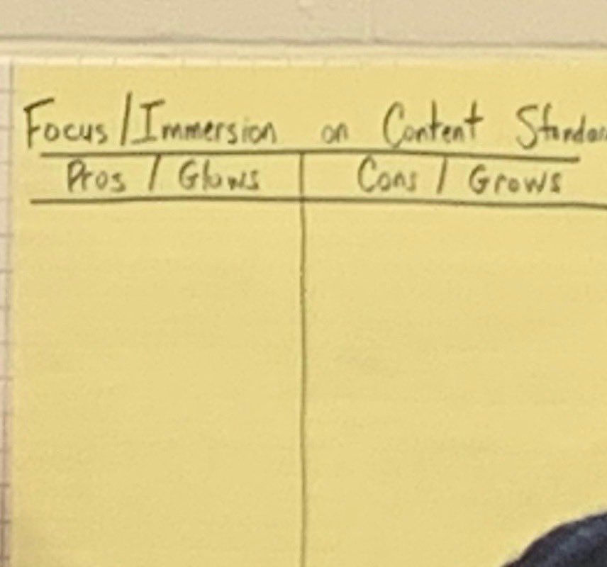 virtue_t's tweet photo. Springhill Lake Es teachers discussing the Immersion of Content Standards in Mathematics #PGCPSProuds #goshleagles https://t.co/GfjCJrt2lI