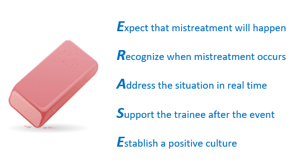 AcadPsychiatry's tweet photo. A new framework for faculty to manage patient mistreatment of trainees, from Matthew Goldenberg and colleagues: ERASE. Learn more at https://t.co/ltfAN0kgwI #AACDP #AADPRT @AAPsychiatry @admsep #MedEd #PsychTwitter https://t.co/RGMmeIyey1