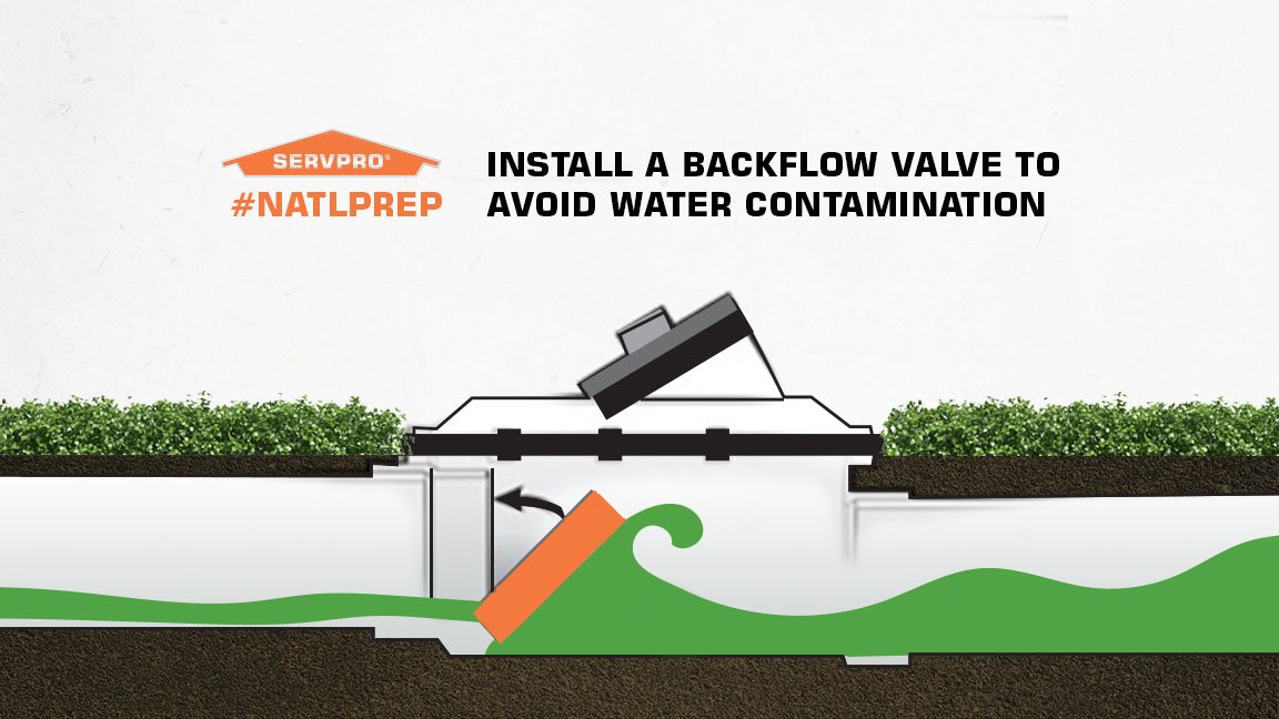 Did you know? Backflow valves prevent your water system from being contaminated from water flowing backwards into your supply lines.