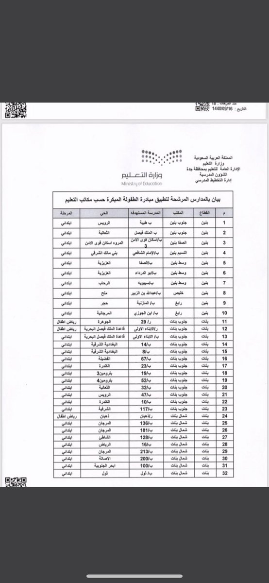 المبكرة مدارس جدة الطفولة أفضل مدرسة