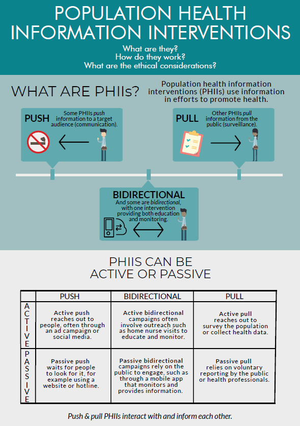 DevonGreyson's tweet photo. Just dropping an infographic on #PHIIs here for non-vaccine-specific background/context: https://t.co/jKqC5gQmZq