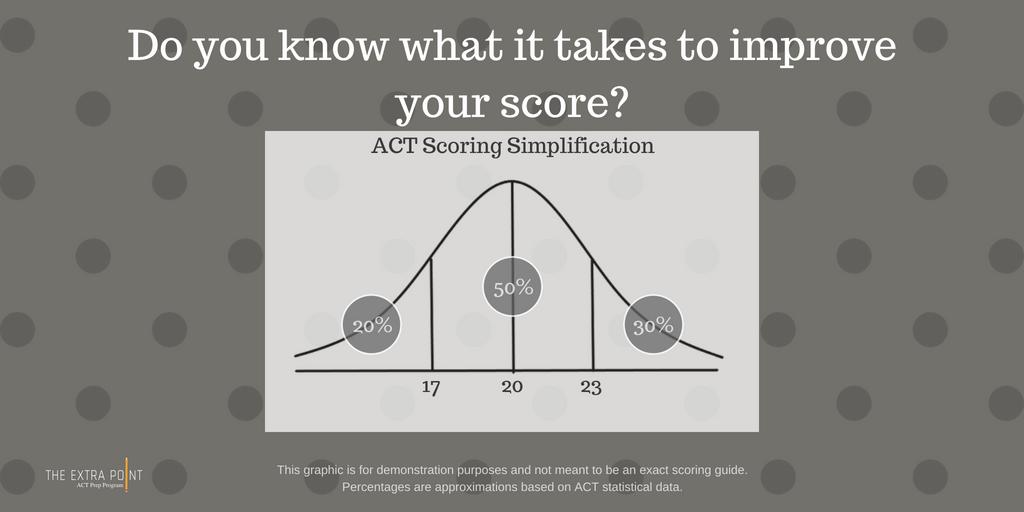 ExtraPointACT tweet picture