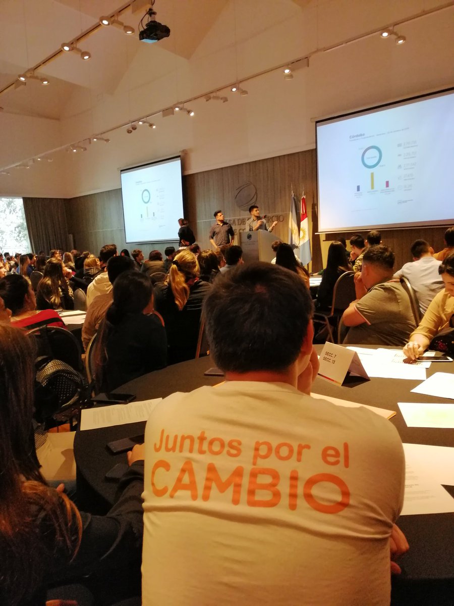 YoGontorres's tweet photo. Gracias a los jóvenes de toda la provincia que están acá: analizando resultados, pensando y trabajando. El ballotage es posible si #EstamosJuntos  🇦🇷💪🏼 https://t.co/EZpnGs0RAO