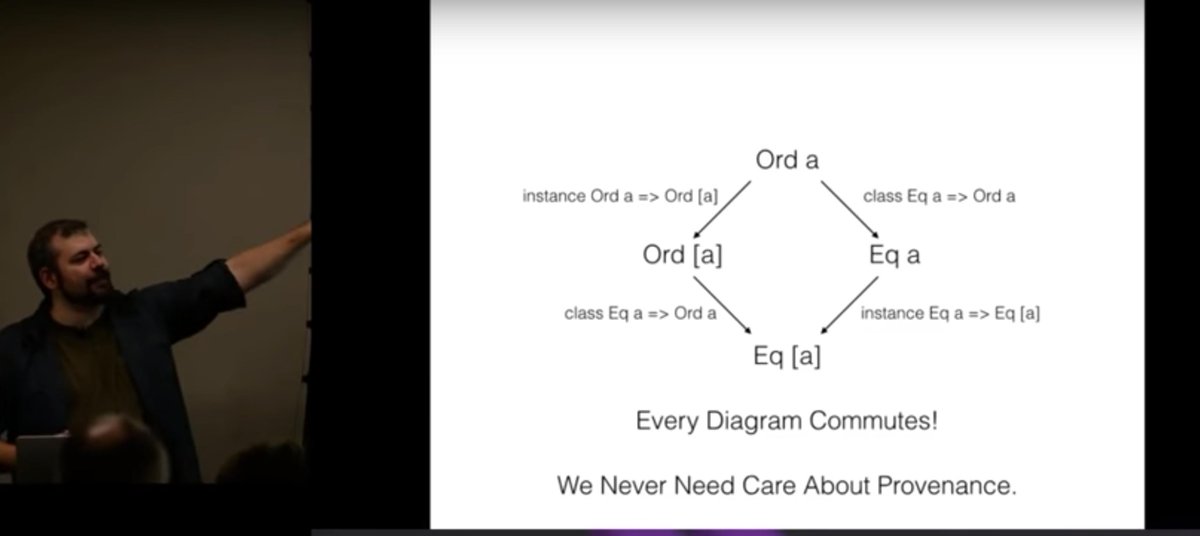 barambani's tweet image. Edward Kmett, Type Classes vs. the World ... #Haskell #Scala #typeclasses #FunctionalProgramming #FP

youtu.be/hIZxTQP1ifo
