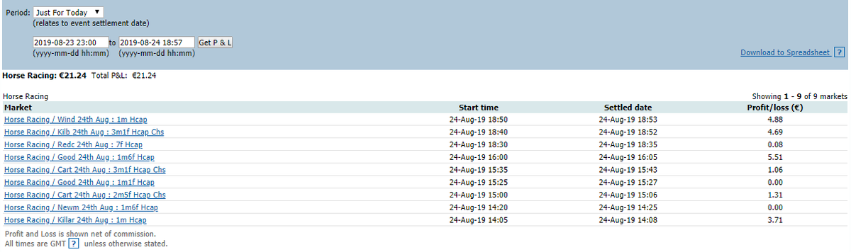 tradin_green's tweet photo. L2B with €125 liability.Mostly used @TradingRob's selections today and @betangel software. #trading #L2B #Lay2Back https://t.co/8LPSbPa5TQ