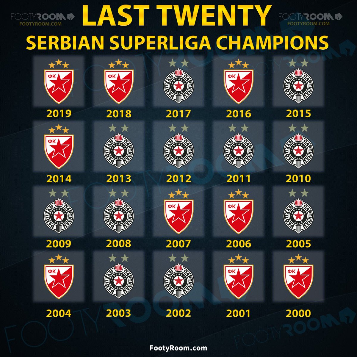 Serbian Football on Twitter: Finally the Superliga schedule has