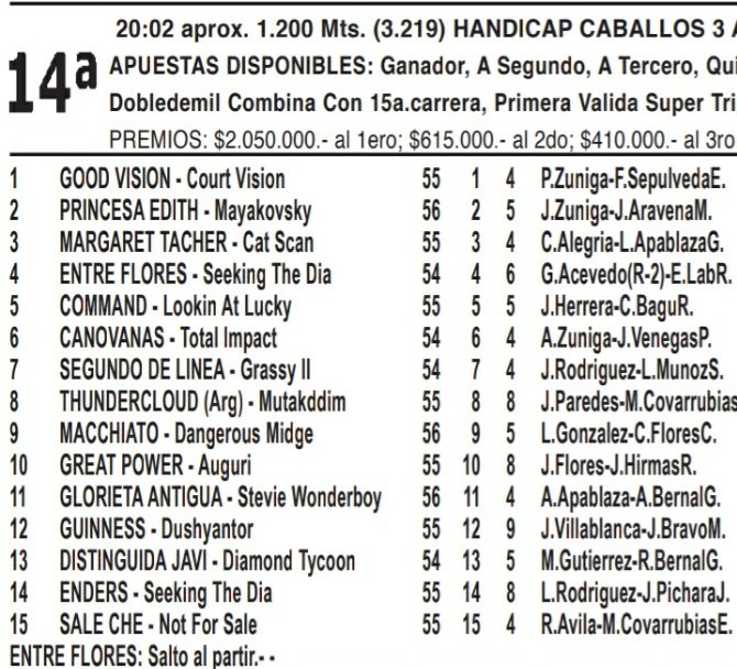 marlenemusa's tweet photo. @juanmario7572 Ahí está la cábala ....
Toda la suerte 🍀🍀🍀 para hoy 🏇🏇🏇🏁🏁🏁💰💰💰📸📸📸💪💪💪
#PrincesaEdith
#ElDuro
#ElCholo
#TeamAravena
#VamosPorMas
#HoyAzucar 
A disfrutar de una buena tarde en el @hipodromo_chile https://t.co/I6zYTqr9lM