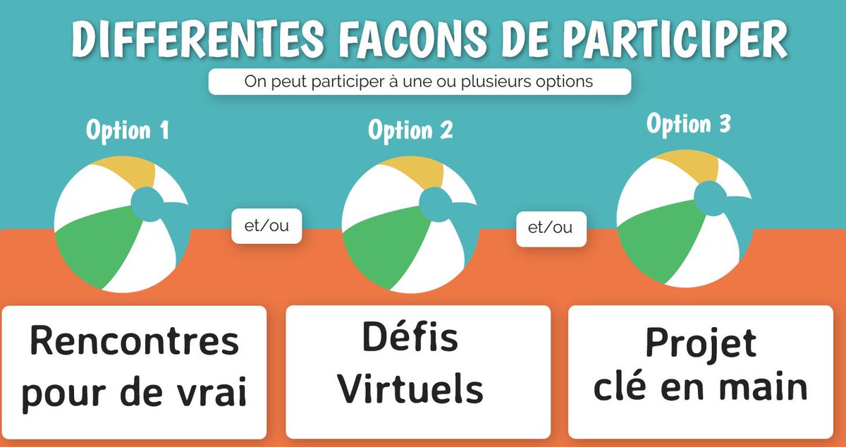 EPS__COO's tweet photo. Bien + que de l'EPS : un projet interdisciplinaire autour des jeux traditionnels de lancer.
- Collaboratif : rencontres réelles ou virtuelles
- Ludique : cartes défis à collectionner
- Pratique : séquences clés en main
👉Présentation et inscriptions : https://t.co/4oFuXAYGcx https://t.co/ng05VhFt07