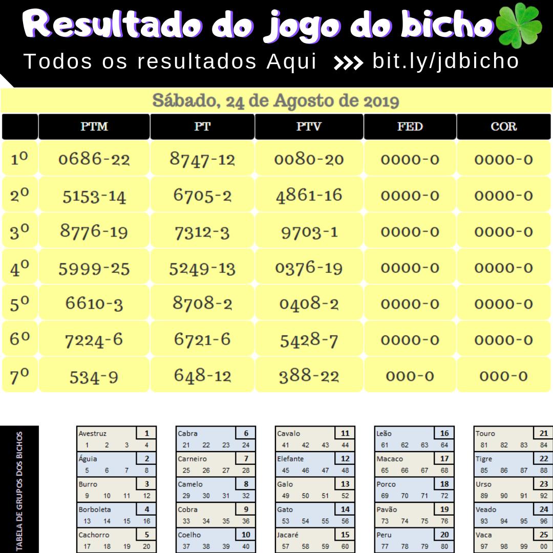 Resultado do jogo do bicho de terça Feira 16/07/2019 das 16 Horas PTV RJ