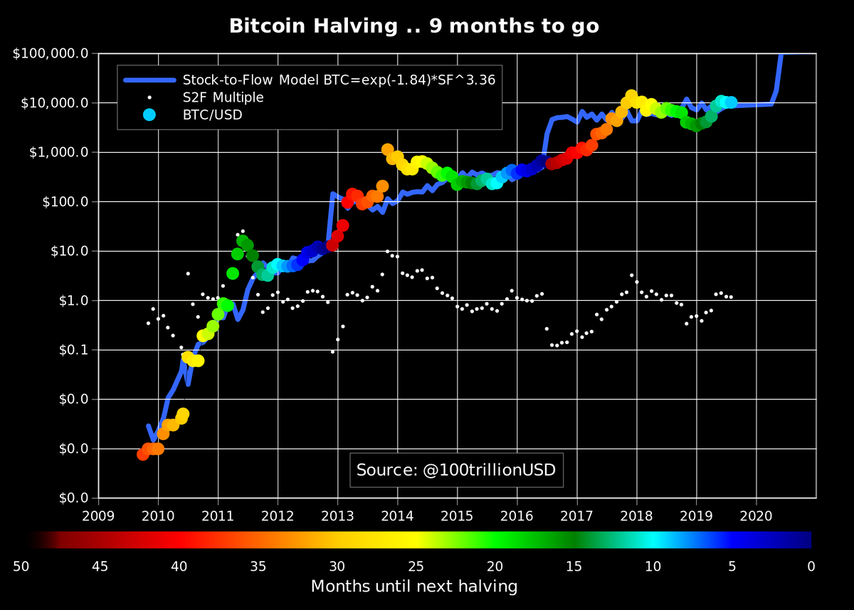 Bitcoin 2012 Chart