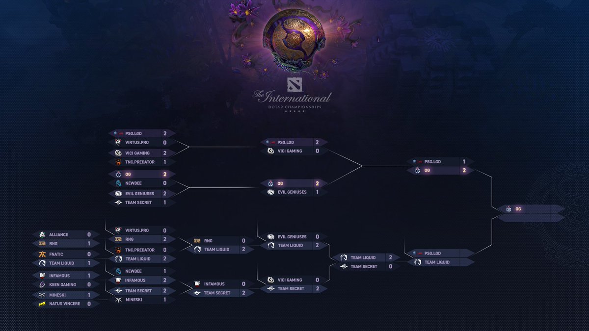 Og On Twitter Ti9 Final Day Is Now Live Dreamog