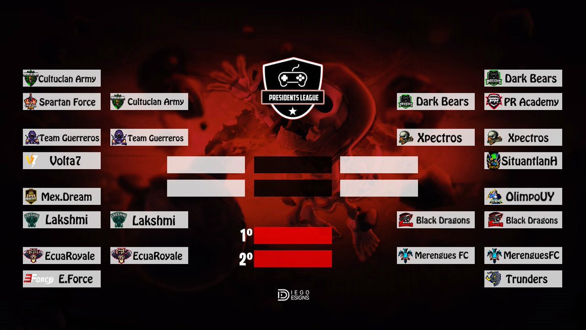 #CR | #CuartosDeFinal

Ya Estamos Apunto De Acabar Está Gran Edición Y La Llave Va Anvancado Y Nos Toca Duelos Muy Interesante

Cultuclan Army 🇲🇽 Vs Team Guerreros 🇲🇽

Lakshmi 🇲🇽 Vs Ecua Royale 🇪🇨

Dark Bears 🇨🇱 Vs Xpectros 🇵🇪

Black Dragons 🇲🇽 Vs Merengues SF 🇨🇱

#GoPresidents