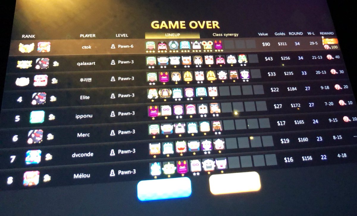 ctok85's tweet image. Got my 1st win!! 😁 levelin up 👍🏻♟#autochess #stilllearning #relaxingfun